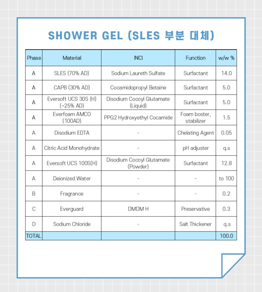 Shower gel _SLES 부분 대체__1